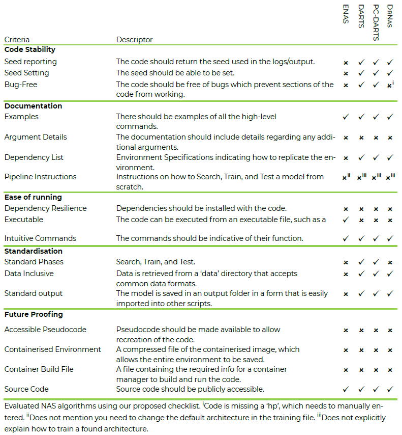 Checklist from paper